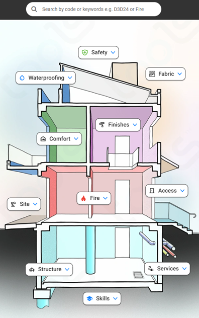 The Building Tools landing page comes in a structured, easy-to-understand format (used with permission)